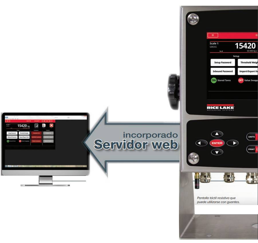 Visor de peso programable y controlador de la serie 1280 Enterprise